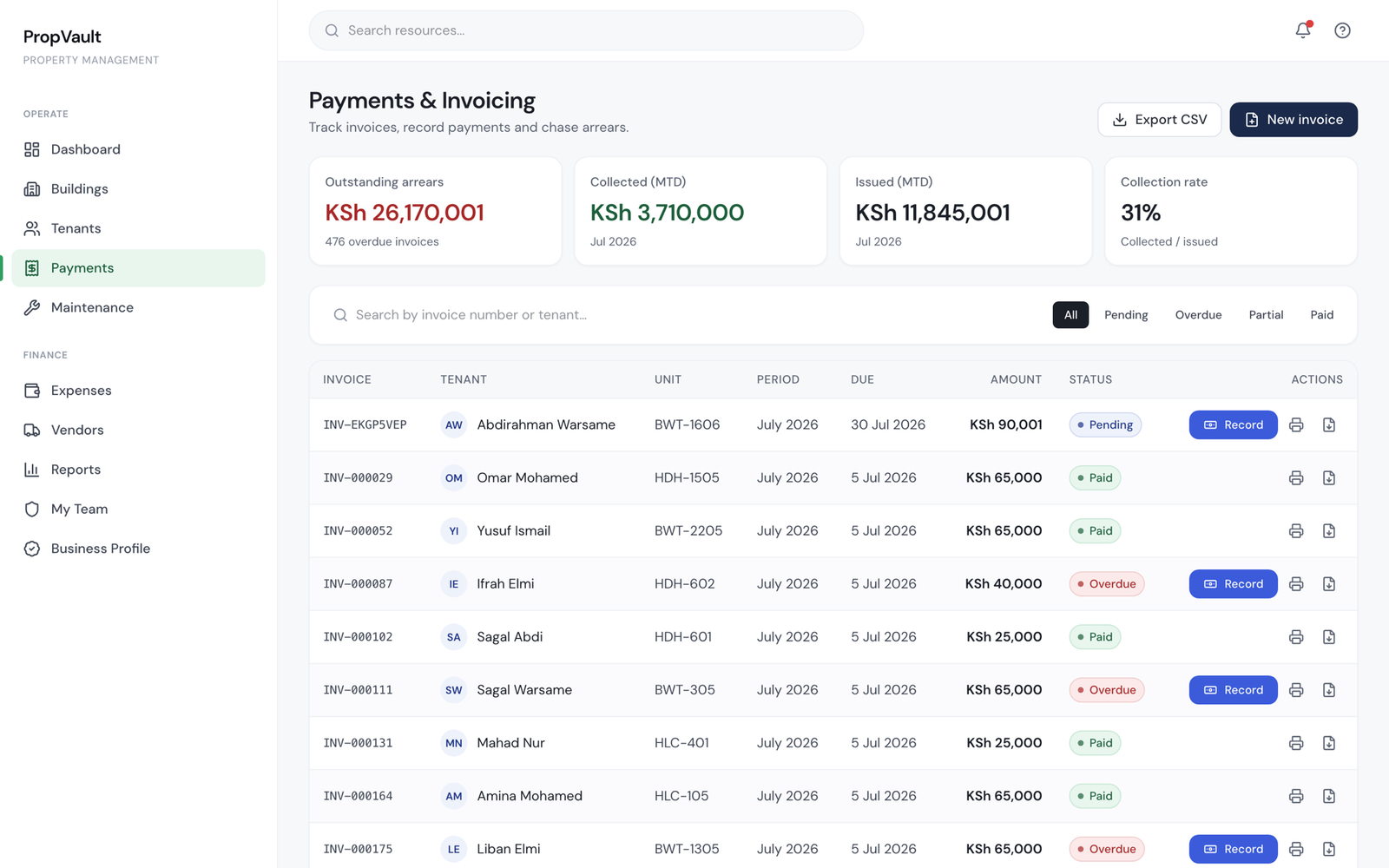 Actual Sakenora payments and invoicing ledger with arrears and collection rate